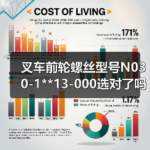 叉车前轮螺丝型号N030-1**13-000选对了吗？（图4）