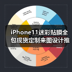 iPhone11迷彩贴膜全包现货定制来图设计推荐（图3）