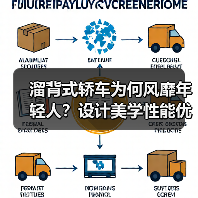 溜背式轿车为何风靡年轻人?设计美学性能优势全解析(图1) 溜背式轿车为何风靡年轻人?设计美学性能优势全解析(图1)