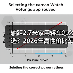 轴距2.7米家用轿车怎么选?2026年高性价比车型推荐(图2) 轴距2.7米家用轿车怎么选?2026年高性价比车型推荐(图2)