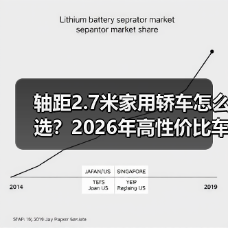 轴距2.7米家用轿车怎么选?2026年高性价比车型推荐(图3) 轴距2.7米家用轿车怎么选?2026年高性价比车型推荐(图3)