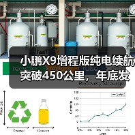 小鹏X9增程版纯电续航突破450公里,年底发布能否颠覆市场? 小鹏X9增程版纯电续航突破450公里,年底发布能否颠覆市场?