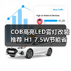 COB高亮LED雾灯改装推荐 H1 7.