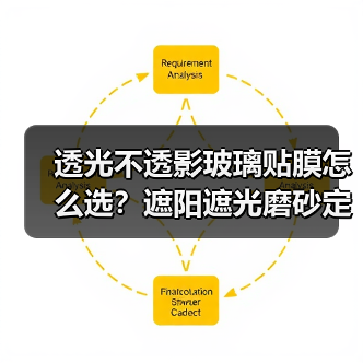 透光不透影玻璃贴膜怎么选？遮阳遮光磨砂定制技巧（图1）