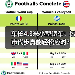 车长4.3米小型轿车:城市代步真能轻松应对?(图3) 车长4.3米小型轿车:城市代步真能轻松应对?(图3)