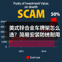 美式锌合金车牌架怎么选?简易安装防锈耐用(图1) 美式锌合金车牌架怎么选?简易安装防锈耐用(图1)