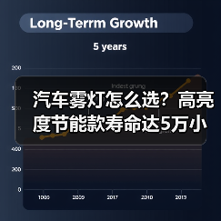 汽车雾灯怎么选？高亮度节能款寿命达5万小时推荐（图2）