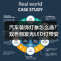 汽车装饰灯条怎么选?双色侧发光LED灯带安装简易测评(图3) 汽车装饰灯条怎么选?双色侧发光LED灯带安装简易测评(图3)