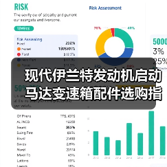 现代伊兰特发动机启动马达变速箱配件选购指南(图3) 现代伊兰特发动机启动马达变速箱配件选购指南(图3)