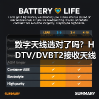 数字天线选对了吗？HDTV/DVBT2接收天线参数解析（图2）