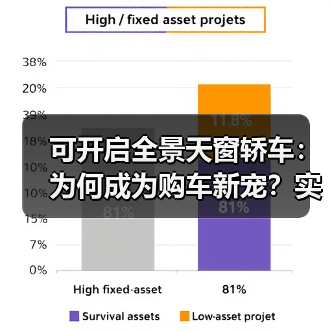 可开启全景天窗轿车:为何成为购车新宠?实用选购指南(图4) 可开启全景天窗轿车:为何成为购车新宠?实用选购指南(图4)