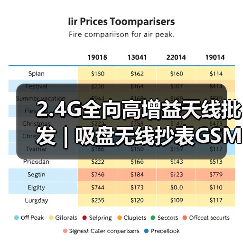 2.4G全向高增益天线批发 | 吸盘无线抄表GSM天线优选（图4）