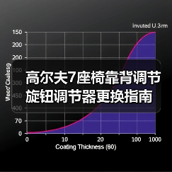 高尔夫7座椅靠背调节旋钮调节器更换指南（图1）