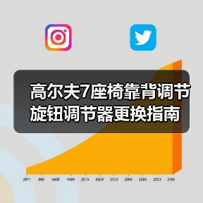 高尔夫7座椅靠背调节旋钮调节器更换指南（图4）
