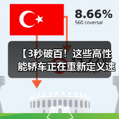 【3秒破百!这些高性能轿车正在重新定义速度与激情】(图1) 【3秒破百!这些高性能轿车正在重新定义速度与激情】(图1)