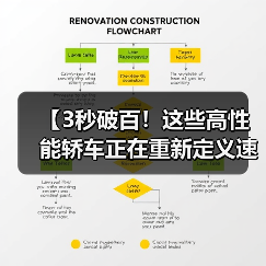 【3秒破百!这些高性能轿车正在重新定义速度与激情】(图4) 【3秒破百!这些高性能轿车正在重新定义速度与激情】(图4)