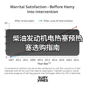 柴油发动机电热塞预热塞选购指南（图3）