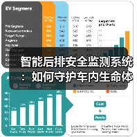 智能后排安全监测系统：如何守护车内生命体？（图2）
