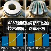 48V轻混系统轿车省油技术详解:购车必看(图2) 48V轻混系统轿车省油技术详解:购车必看(图2)