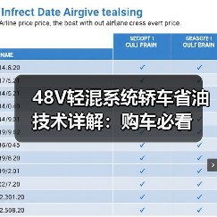 48V轻混系统轿车省油技术详解:购车必看(图4) 48V轻混系统轿车省油技术详解:购车必看(图4)