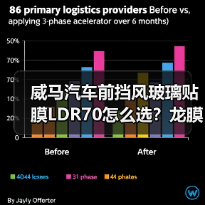 威马汽车前挡风玻璃贴膜LDR70怎么选?龙膜车衣全解析(图2) 威马汽车前挡风玻璃贴膜LDR70怎么选?龙膜车衣全解析(图2)