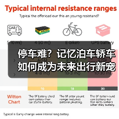 停车难?记忆泊车轿车如何成为未来出行新宠?(图2) 停车难?记忆泊车轿车如何成为未来出行新宠?(图2)