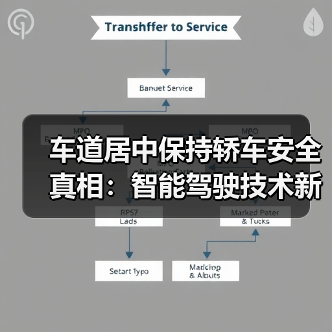 车道居中保持轿车安全真相:智能驾驶技术新标准解析(图3) 车道居中保持轿车安全真相:智能驾驶技术新标准解析(图3)