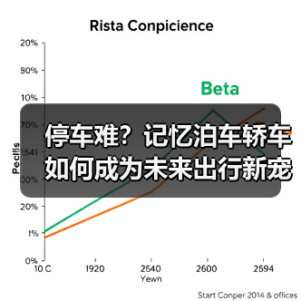 停车难?记忆泊车轿车如何成为未来出行新宠?(图3) 停车难?记忆泊车轿车如何成为未来出行新宠?(图3)