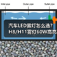 汽车LED雾灯怎么选？H8/H11雾灯60W高亮度车灯推荐（图1）