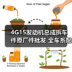4G15发动机总成拆车件原厂件批发 全车系配件哪里买?(图3) 4G15发动机总成拆车件原厂件批发 全车系配件哪里买?(图3)