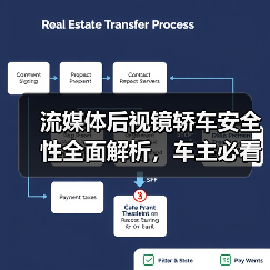 流媒体后视镜轿车安全性全面解析,车主必看实用指南(图1) 流媒体后视镜轿车安全性全面解析,车主必看实用指南(图1)