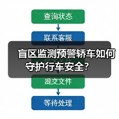 盲区监测预警轿车如何守护行车安全?(图2) 盲区监测预警轿车如何守护行车安全?(图2)