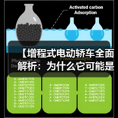 【增程式电动轿车全面解析：为什么它可能是你最佳的新能源选择？】（图3）