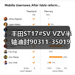 丰田ST17#SV VZV半轴油封90311-35019长效密封选择指南 丰田ST17#SV VZV半轴油封90311-35019长效密封选择指南