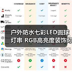 户外防水七彩LED圆球灯串 RGB高亮度装饰灯 20颗防水灯串推荐(图3) 户外防水七彩LED圆球灯串 RGB高亮度装饰灯 20颗防水灯串推荐(图3)