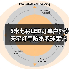 5米七彩LED灯串户外满天星灯串防水泡球装饰（图4）