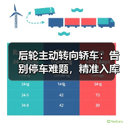 后轮主动转向轿车:告别停车难题,精准入库的新时代操控革命(图1) 后轮主动转向轿车:告别停车难题,精准入库的新时代操控革命(图1)
