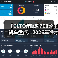 【CLTC续航超700公里轿车盘点:2026年谁才是长途出行王者?】 【CLTC续航超700公里轿车盘点:2026年谁才是长途出行王者?】