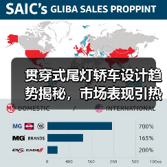 贯穿式尾灯轿车设计趋势揭秘,市场表现引热议 贯穿式尾灯轿车设计趋势揭秘,市场表现引热议
