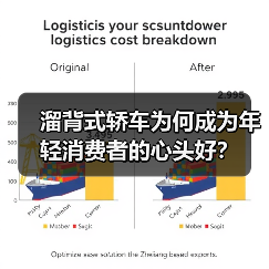 溜背式轿车为何成为年轻消费者的心头好? 溜背式轿车为何成为年轻消费者的心头好?