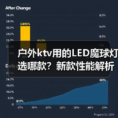 户外ktv用的LED魔球灯选哪款？新款性能解析（图3）