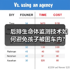 后排生命体监测技术如何避免孩子被困车内？（图4）