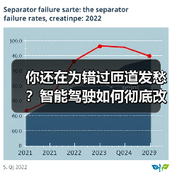 你还在为错过匝道发愁?智能驾驶如何彻底改变你的出行体验(图2) 你还在为错过匝道发愁?智能驾驶如何彻底改变你的出行体验(图2)