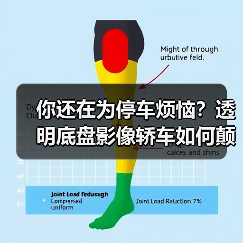 你还在为停车烦恼?透明底盘影像轿车如何颠覆驾驶体验? 你还在为停车烦恼?透明底盘影像轿车如何颠覆驾驶体验?