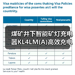 煤矿井下智能矿灯充电器KL4LM(A)高效充电方案(图4) 煤矿井下智能矿灯充电器KL4LM(A)高效充电方案(图4)