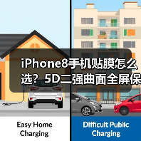 iPhone8手机贴膜怎么选？5D二强曲面全屏保护更耐用（图2）