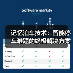 记忆泊车技术:智能停车难题的终极解决方案(图3) 记忆泊车技术:智能停车难题的终极解决方案(图3)