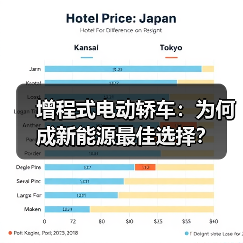 增程式电动轿车:为何成新能源最佳选择? 增程式电动轿车:为何成新能源最佳选择?