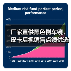 厂家直供黑色倒车镜,皮卡后视镜盲点镜优选 厂家直供黑色倒车镜,皮卡后视镜盲点镜优选