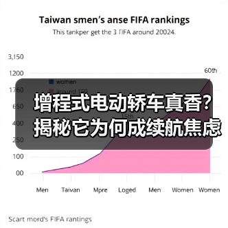 增程式电动轿车真香?揭秘它为何成续航焦虑最优解(图3) 增程式电动轿车真香?揭秘它为何成续航焦虑最优解(图3)